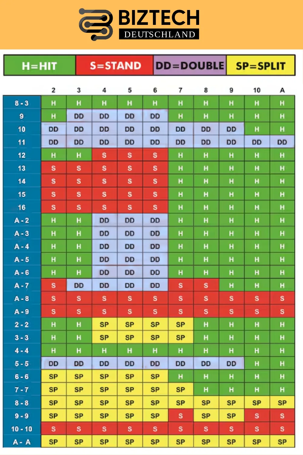 Blackjack Spickzettel( Blackjack cheatsheet)