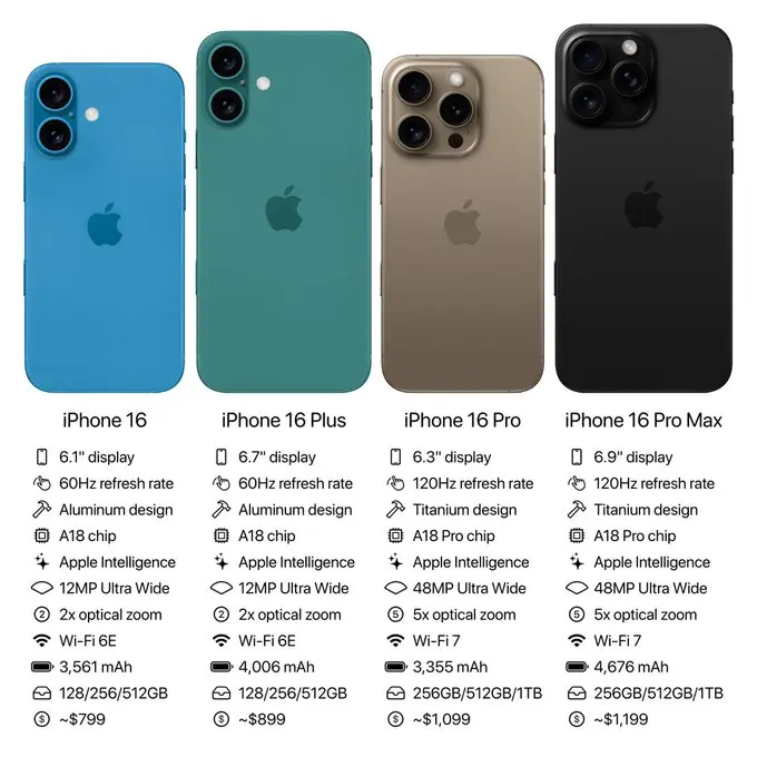 Últimos cambios del iPhone 16