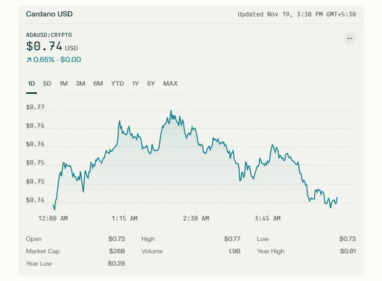 Precio de Cardano