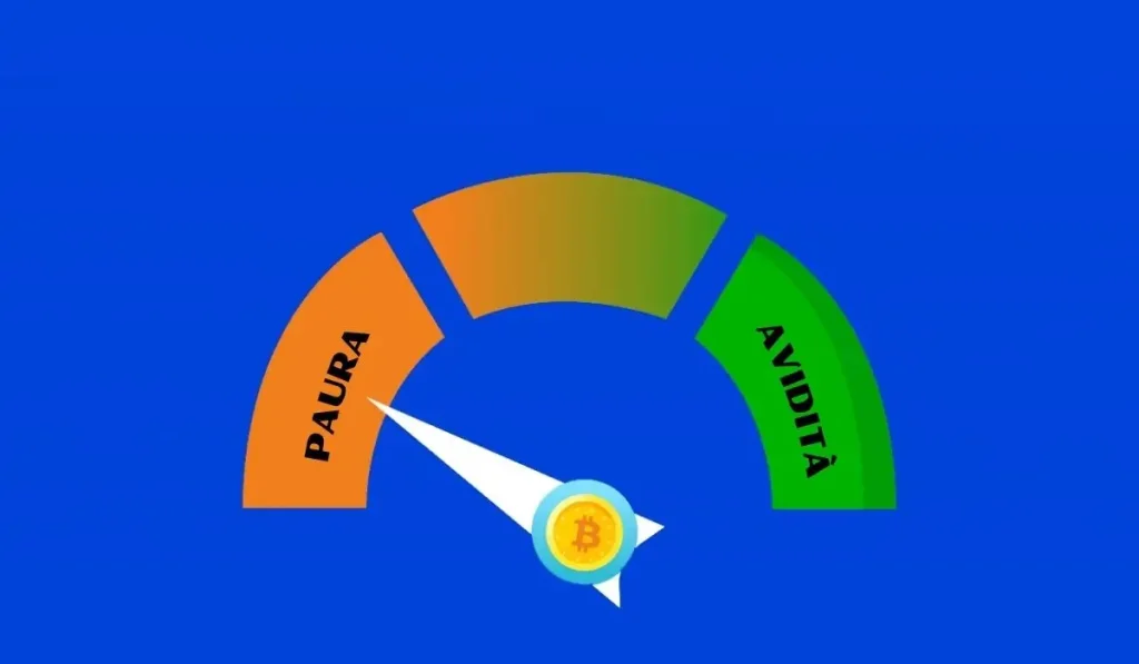 fear and greed index crypto 