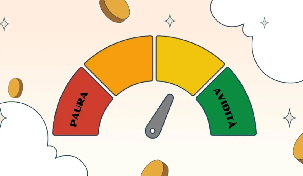 fear and greed index