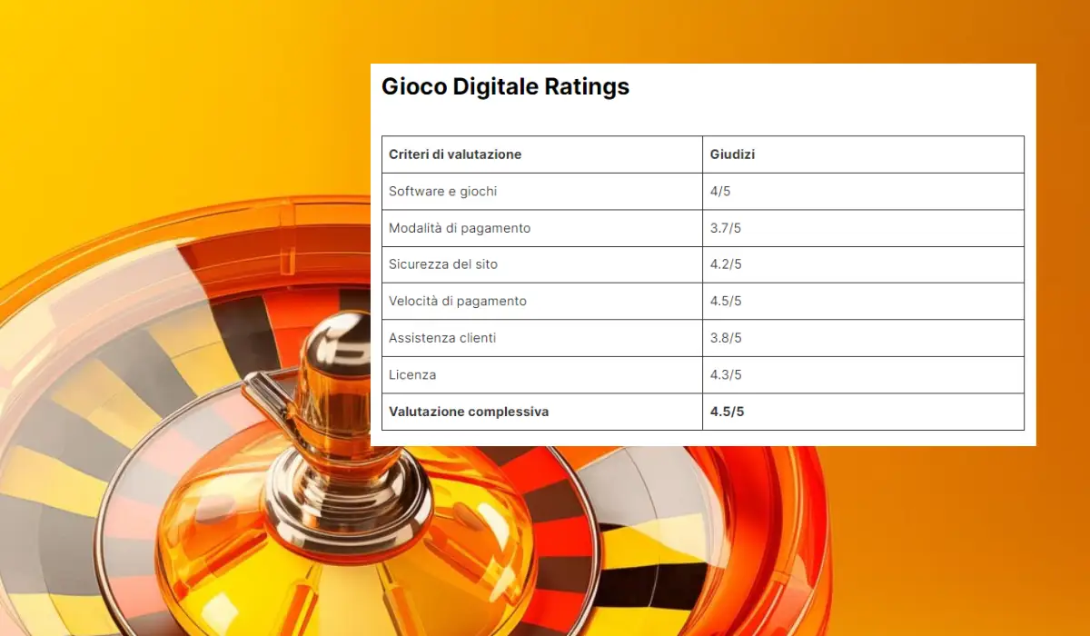 Gioco Digitale Ratings