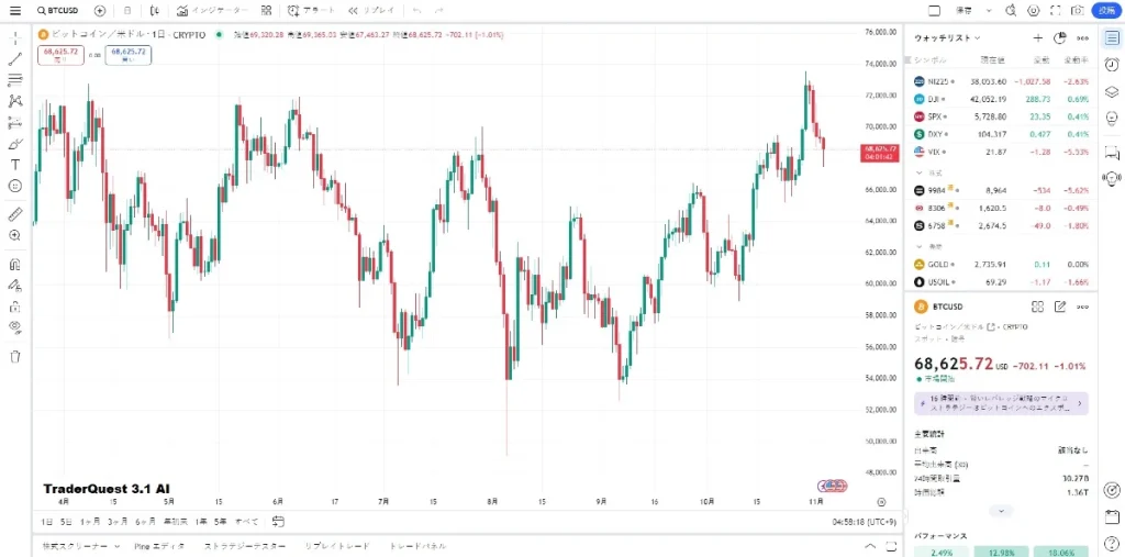 TraderQuest 3.1 AI トレーディング