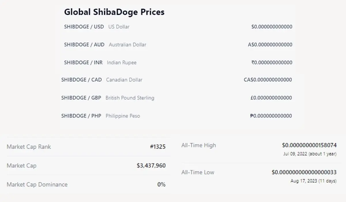 ShibaDoge Price Prediction