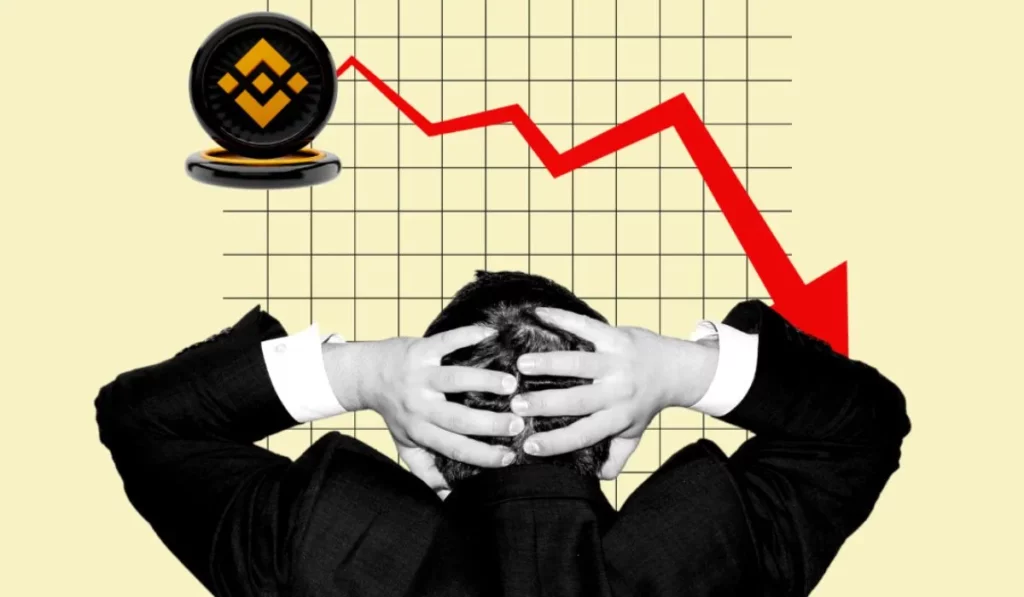 Net Worth Slashed as Binance Loses Significant Share