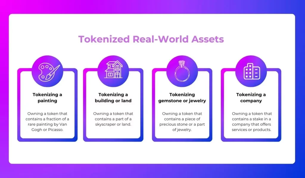 What are some tokenized real-world assets