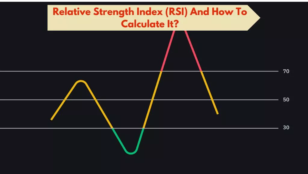 Relative Strength Index and its Calculation