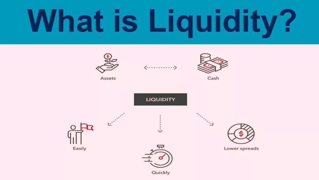 What Is Liquidity
