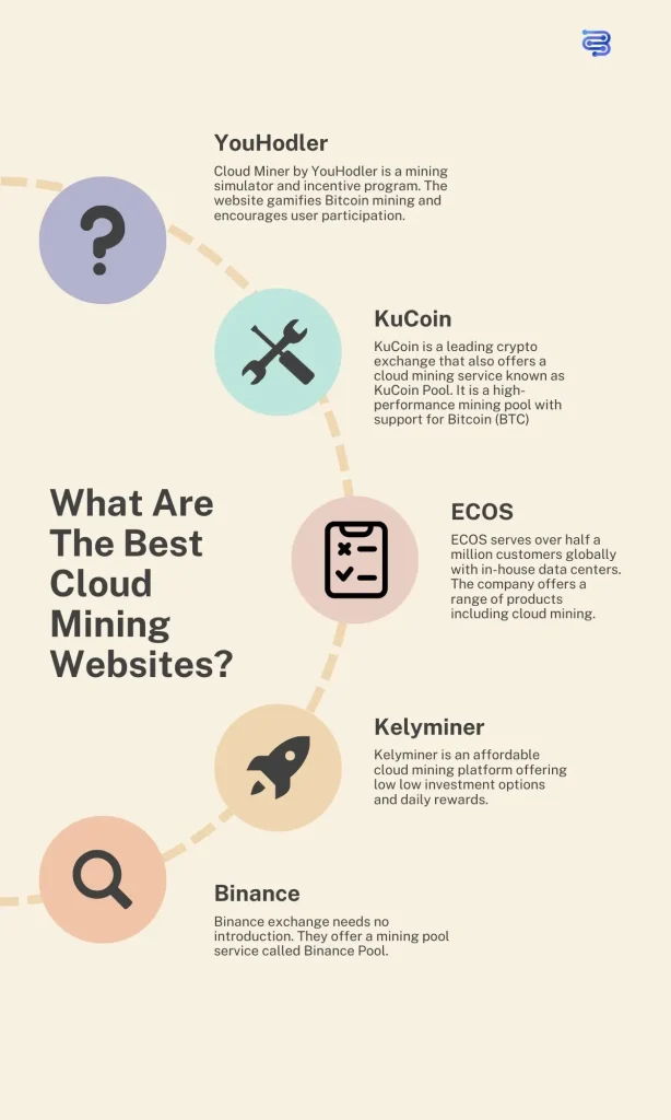 What Are The Best Cloud Mining Websites?
