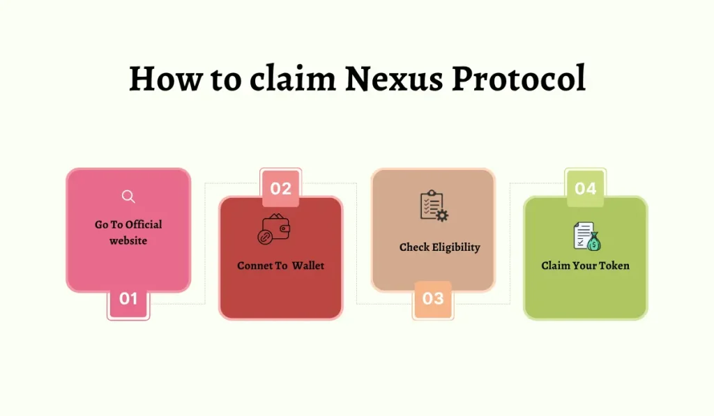 Nexus Protocol