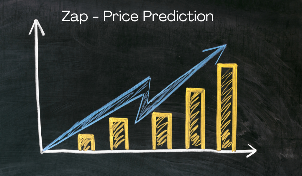 The Analyst predict ZAP Price 